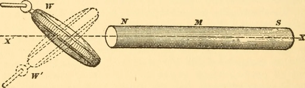 An illustration from The watch adjuster's manual;, 1904, leaf 35