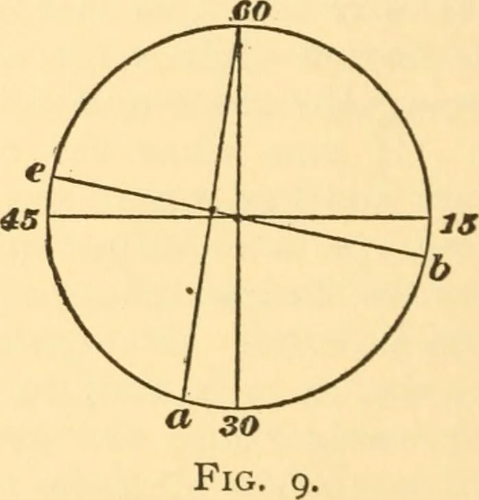 An illustration from The watch adjuster's manual;, 1904, leaf 87