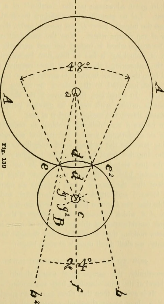 An illustration from Watch and clock escapements;, 1904, leaf 144