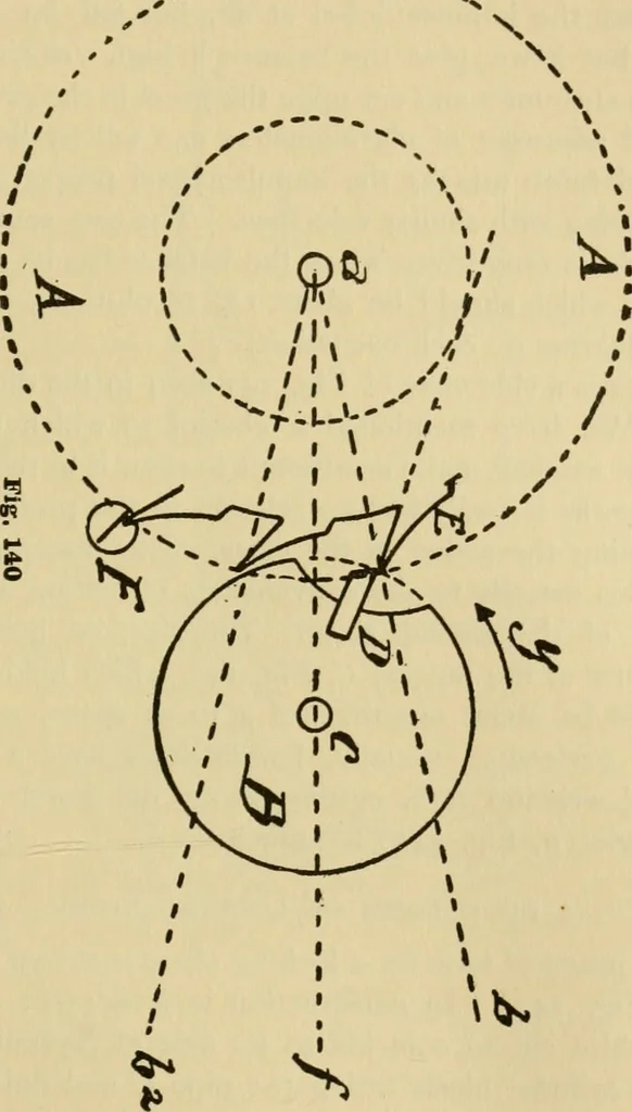 An illustration from Watch and clock escapements;, 1904, leaf 146