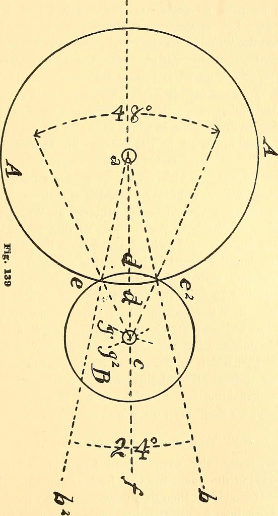 An illustration from Watch and clock escapements;, 1904, leaf 144