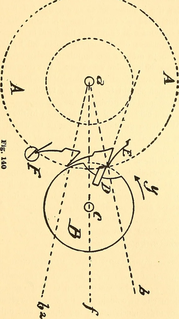 An illustration from Watch and clock escapements;, 1904, leaf 146