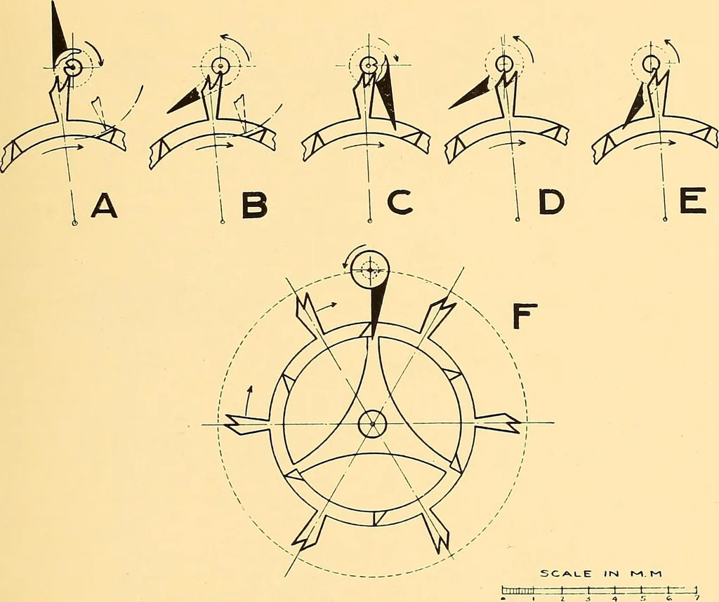 An illustration from Watches : the Paul M. Chamberlain collection at the Art Institute of Chicago, 1921, leaf 10