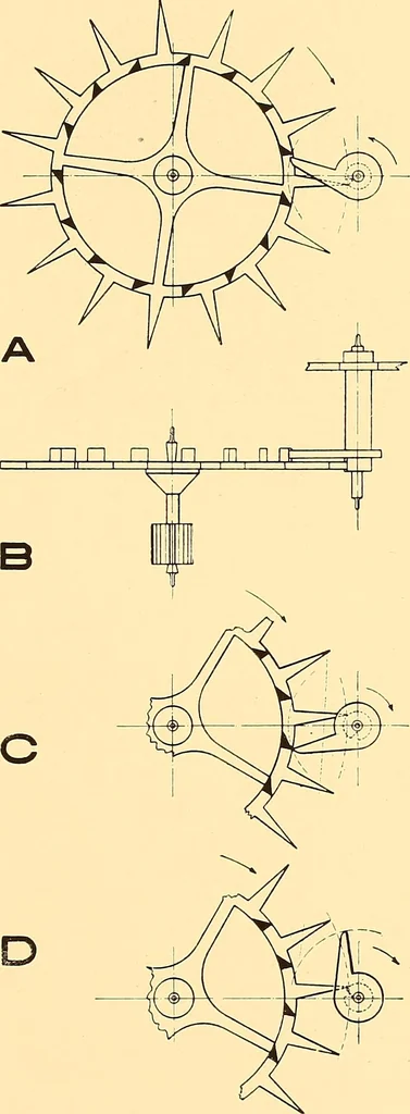 An illustration from Watches : the Paul M. Chamberlain collection at the Art Institute of Chicago, 1921, leaf 18