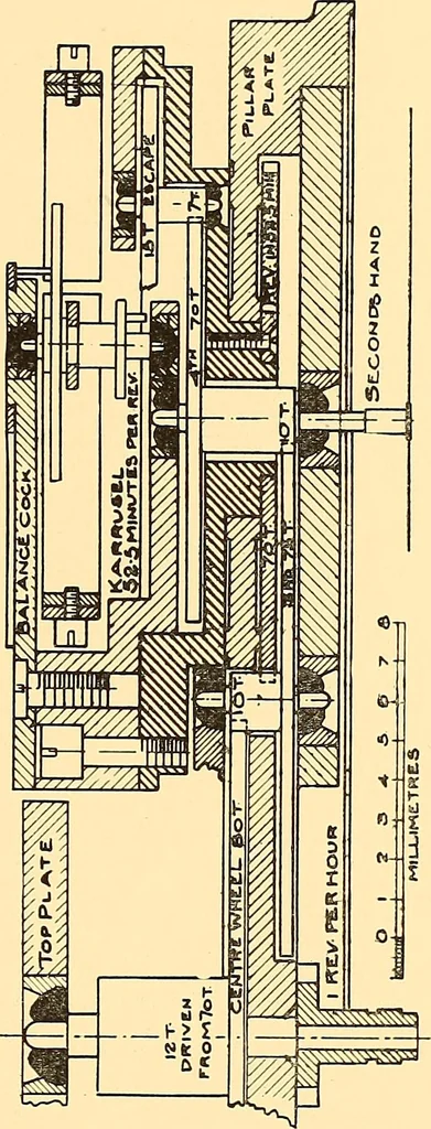 An illustration from Watches : the Paul M. Chamberlain collection at the Art Institute of Chicago, 1921, leaf 34