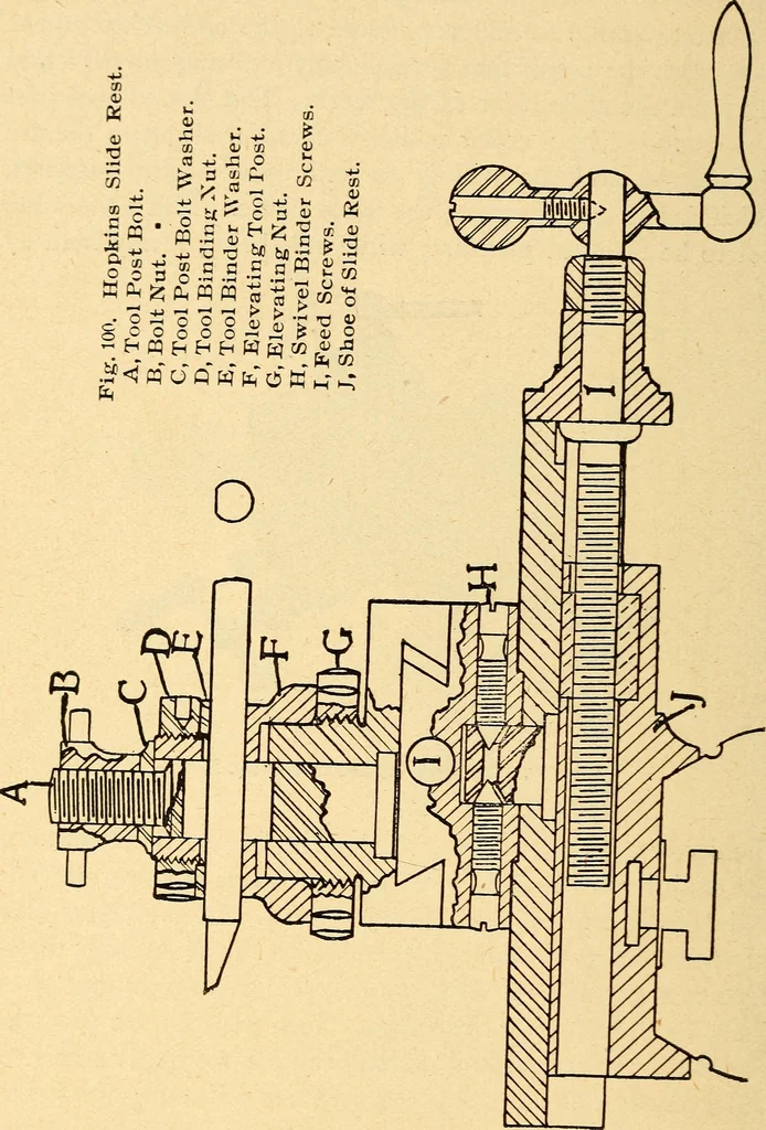 An illustration from The watchmakers' lathe, its use and abuse; a story of the lathe in its various forms, past and present, its construction and proper uses, 1903, leaf 121