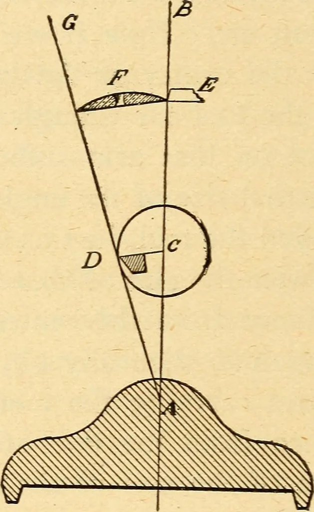 An illustration from The watchmakers' lathe, its use and abuse; a story of the lathe in its various forms, past and present, its construction and proper uses, 1903, leaf 141