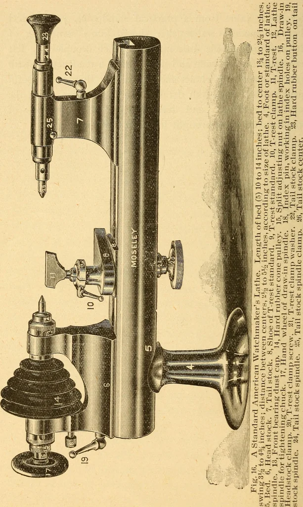 An illustration from The watchmakers' lathe, its use and abuse; a story of the lathe in its various forms, past and present, its construction and proper uses, 1903, leaf 25