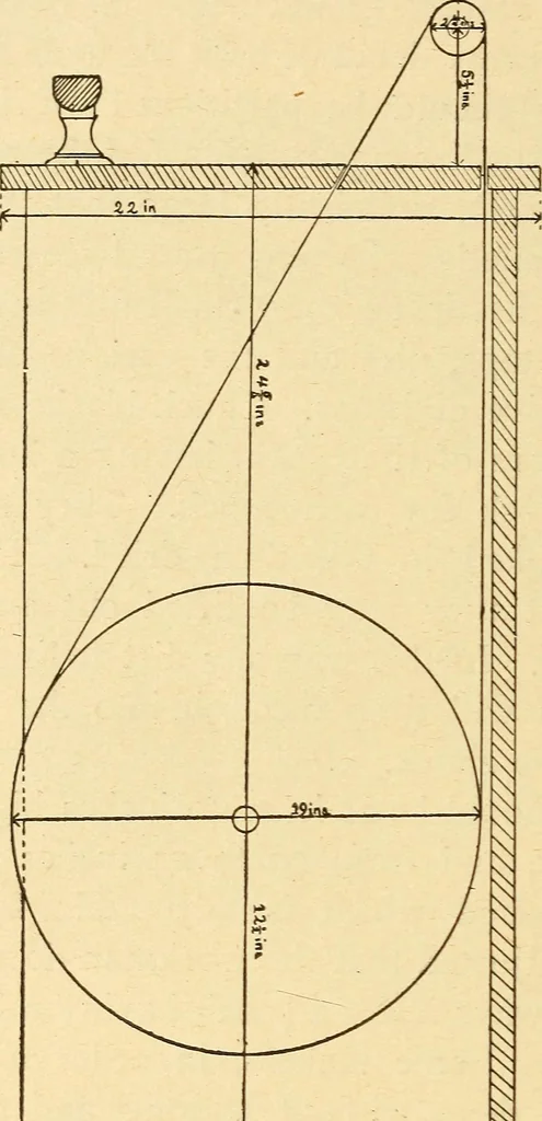 An illustration from The watchmakers' lathe, its use and abuse; a story of the lathe in its various forms, past and present, its construction and proper uses, 1903, leaf 261