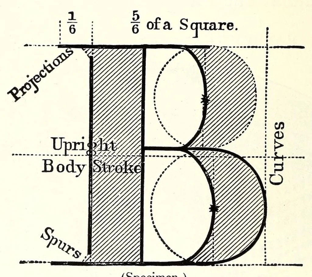 An illustration from Water color painting : description of materials with directions for their use in elementary practice : sketching from nature in water color, 1882, leaf 172