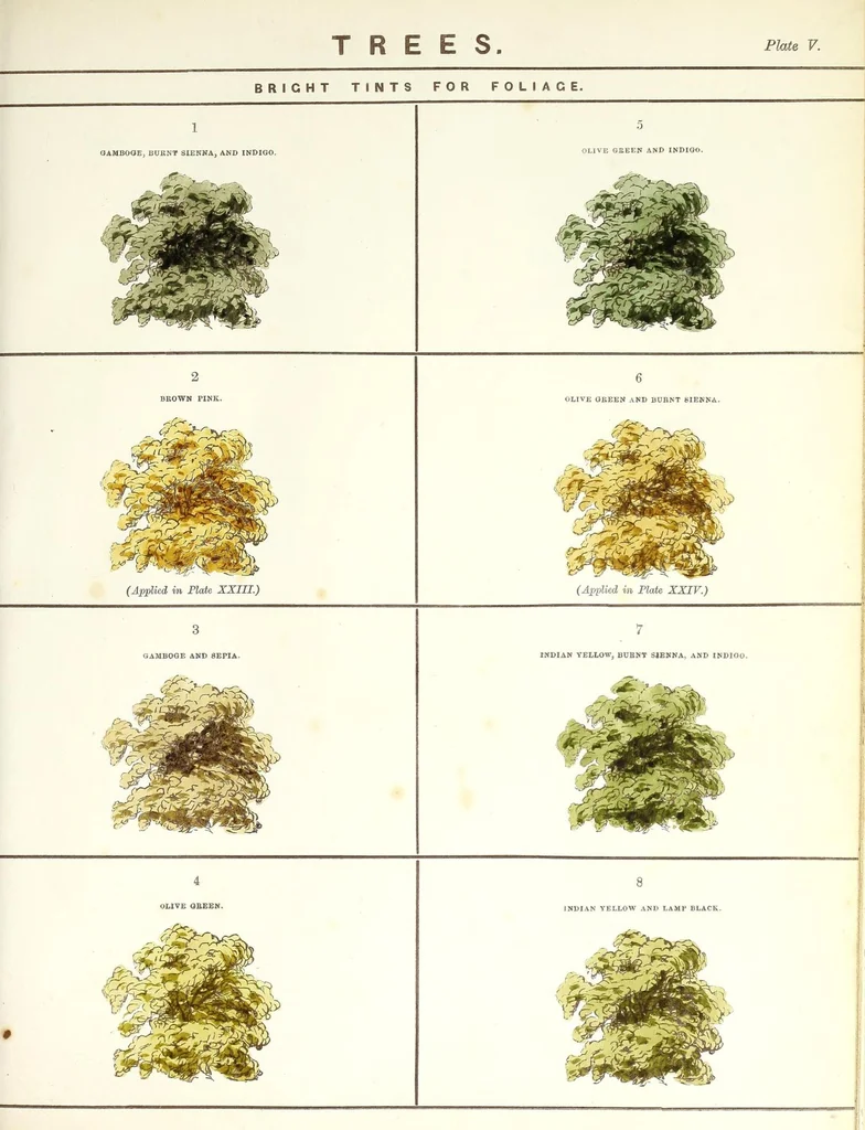 An illustration from Water colour without a master : upwards of two hundred examples of separate objects in landscape shown under various tints and afterwards composed into pictures : to which is added an index of tints, showing at a glance the various powers of the several colours and their compounds, 1855, leaf 33
