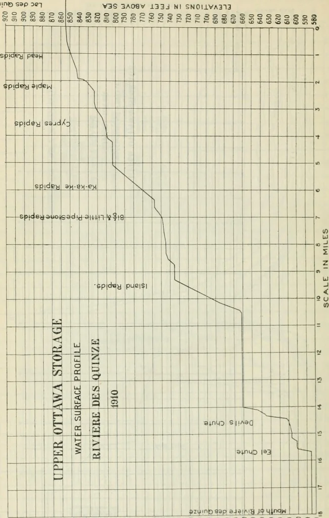 An illustration from Water-powers of Canada, 1911, leaf 187
