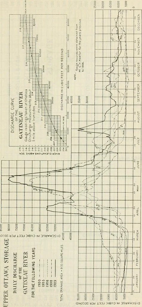 An illustration from Water-powers of Canada, 1911, leaf 192