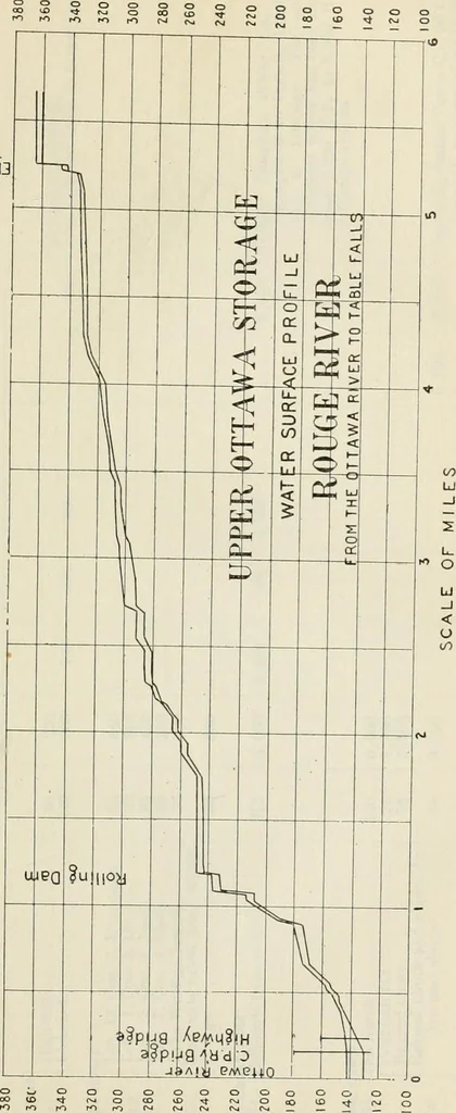 An illustration from Water-powers of Canada, 1911, leaf 196