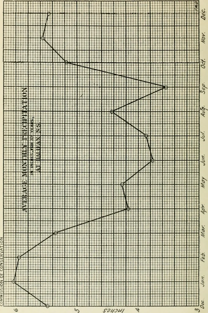An illustration from Water-powers of Canada, 1911, leaf 281