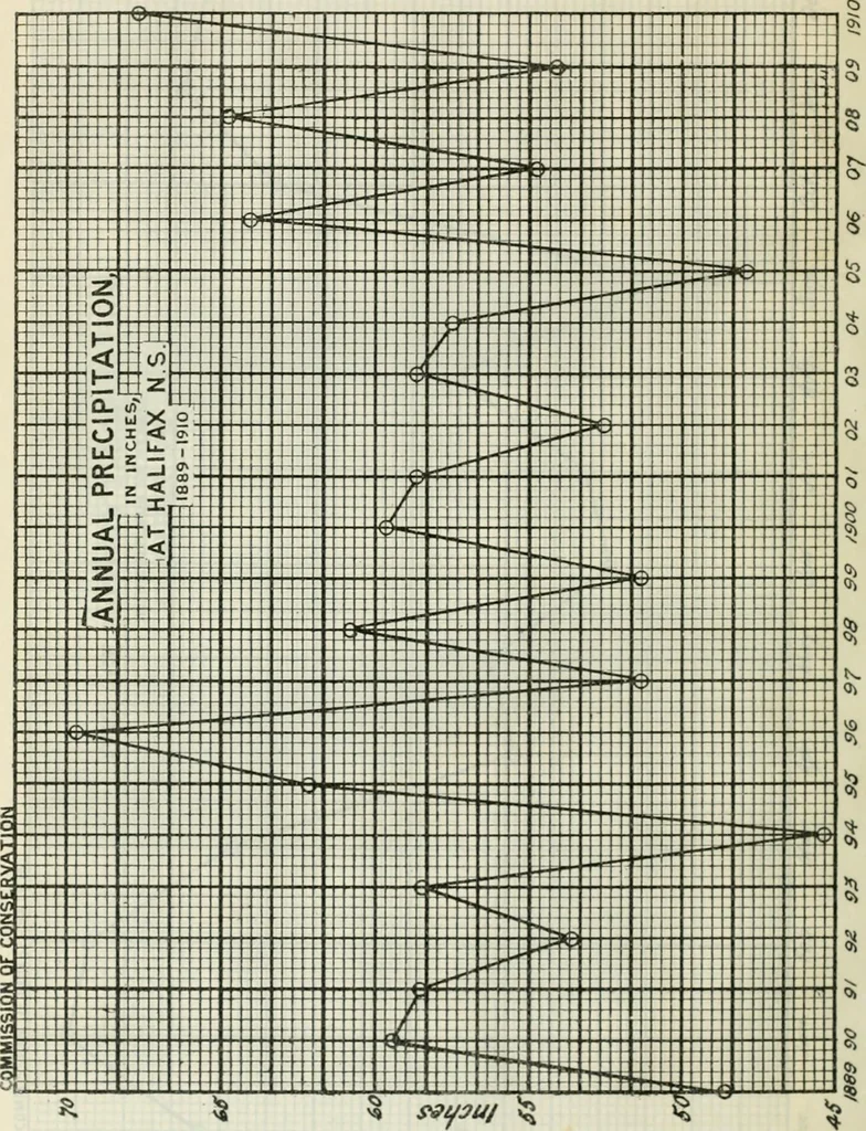 An illustration from Water-powers of Canada, 1911, leaf 283