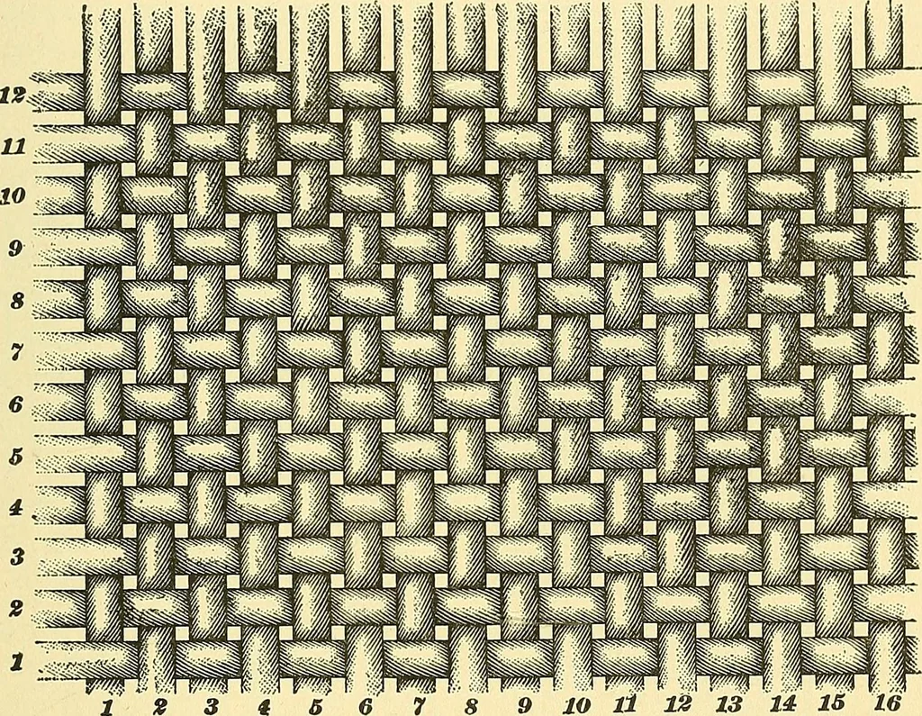 An illustration from Weave construction and cloth analysis : glossary of weaves, elementary textile designing, analysis of cotton fabrics, analysis of woolen and worsted fabrics, twill weaves and derivatives, satin and other weaves, combination weaves, construction of spot weaves, weaves for backed cotton fabrics, 1905, leaf 54