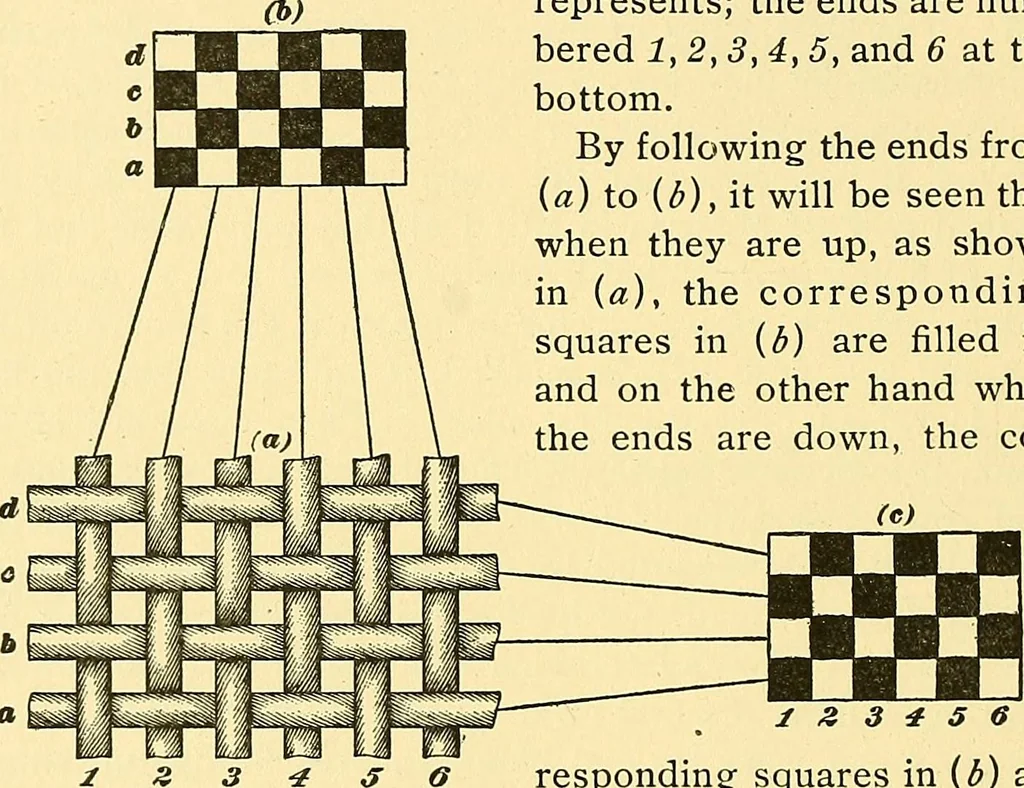 An illustration from Weave construction and cloth analysis : glossary of weaves, elementary textile designing, analysis of cotton fabrics, analysis of woolen and worsted fabrics, twill weaves and derivatives, satin and other weaves, combination weaves, construction of spot weaves, weaves for backed cotton fabrics, 1905, leaf 57