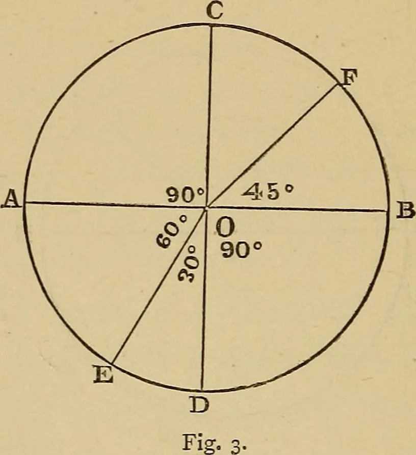 An illustration from Weaving calculations : a guide to calculations relating to cotton yarn and cloth and all processes of cotton weaving, 1893, leaf 73