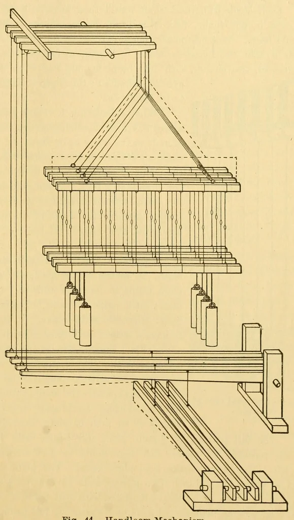 An illustration from Weaving : instruction paper, 1903, leaf 11
