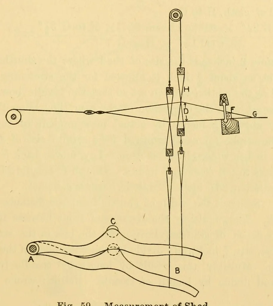 An illustration from Weaving : instruction paper, 1903, leaf 27