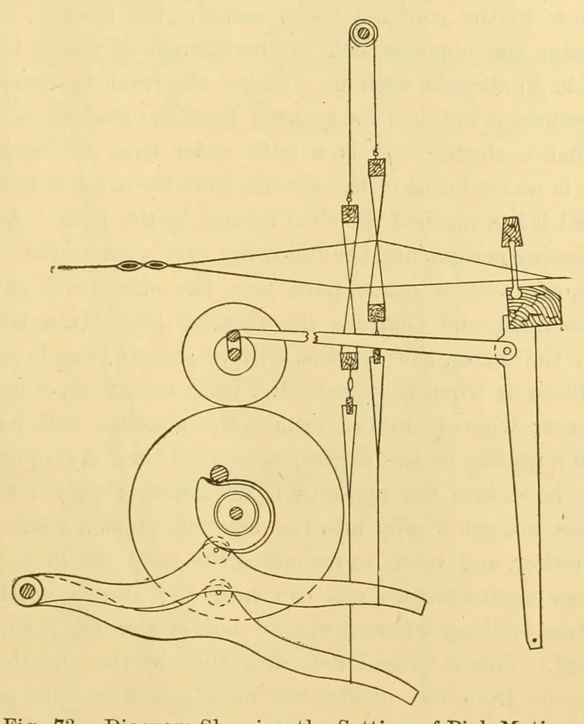 An illustration from Weaving : instruction paper, 1903, leaf 41