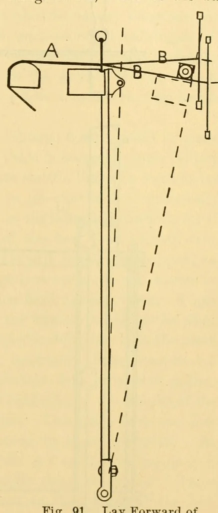 An illustration from Weaving : instruction paper, 1903, leaf 67
