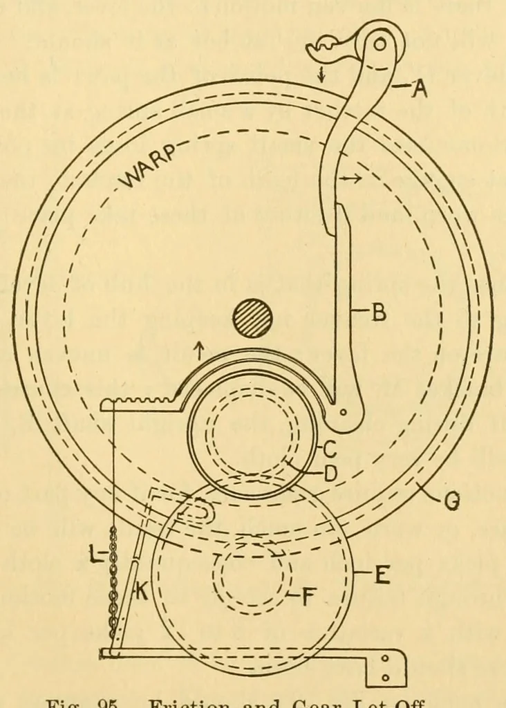An illustration from Weaving : instruction paper, 1903, leaf 73