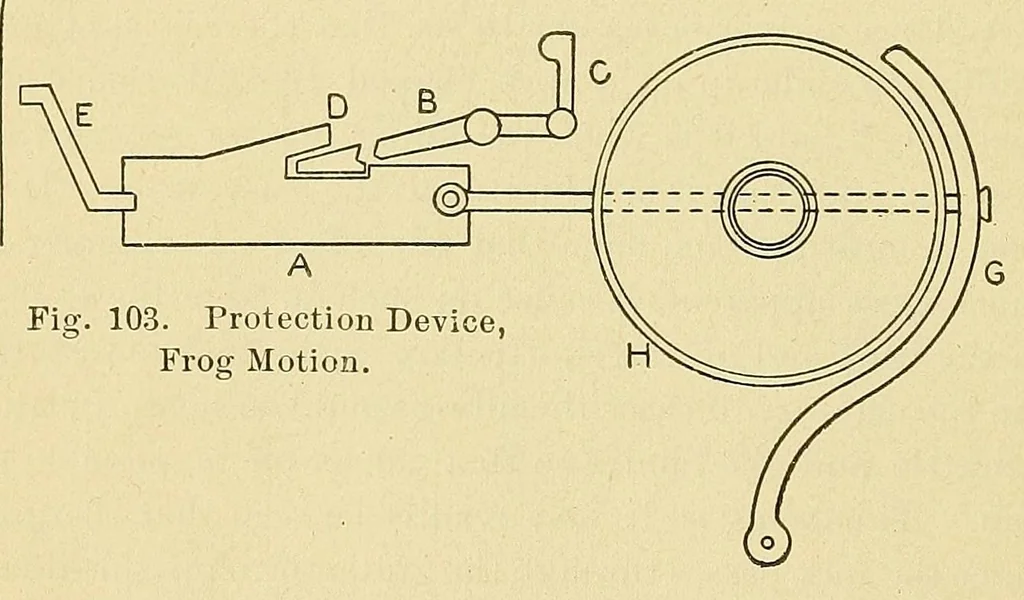 An illustration from Weaving ... Instruction paper .., 1900, leaf 8