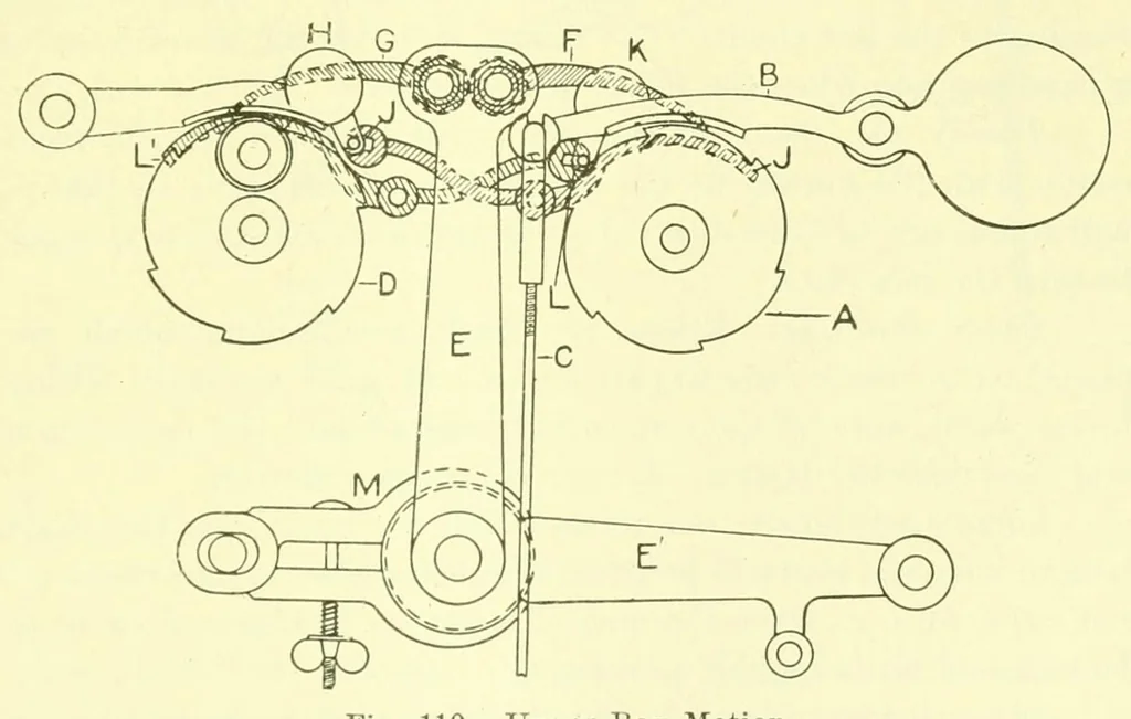 An illustration from Weaving : instruction paper, 1903, leaf 23