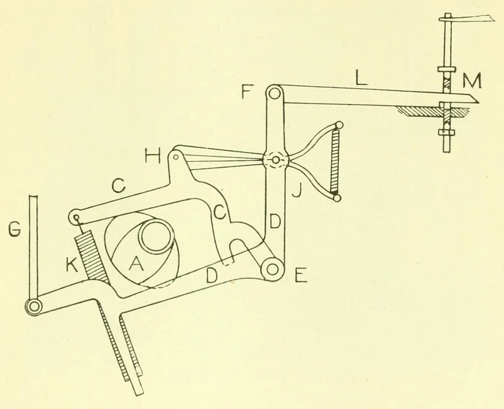 An illustration from Weaving : instruction paper, 1903, leaf 35