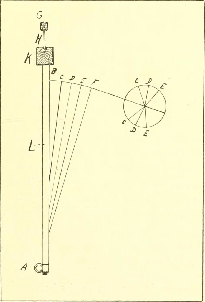 An illustration from Weaving - plain and fancy, 1907, leaf 22