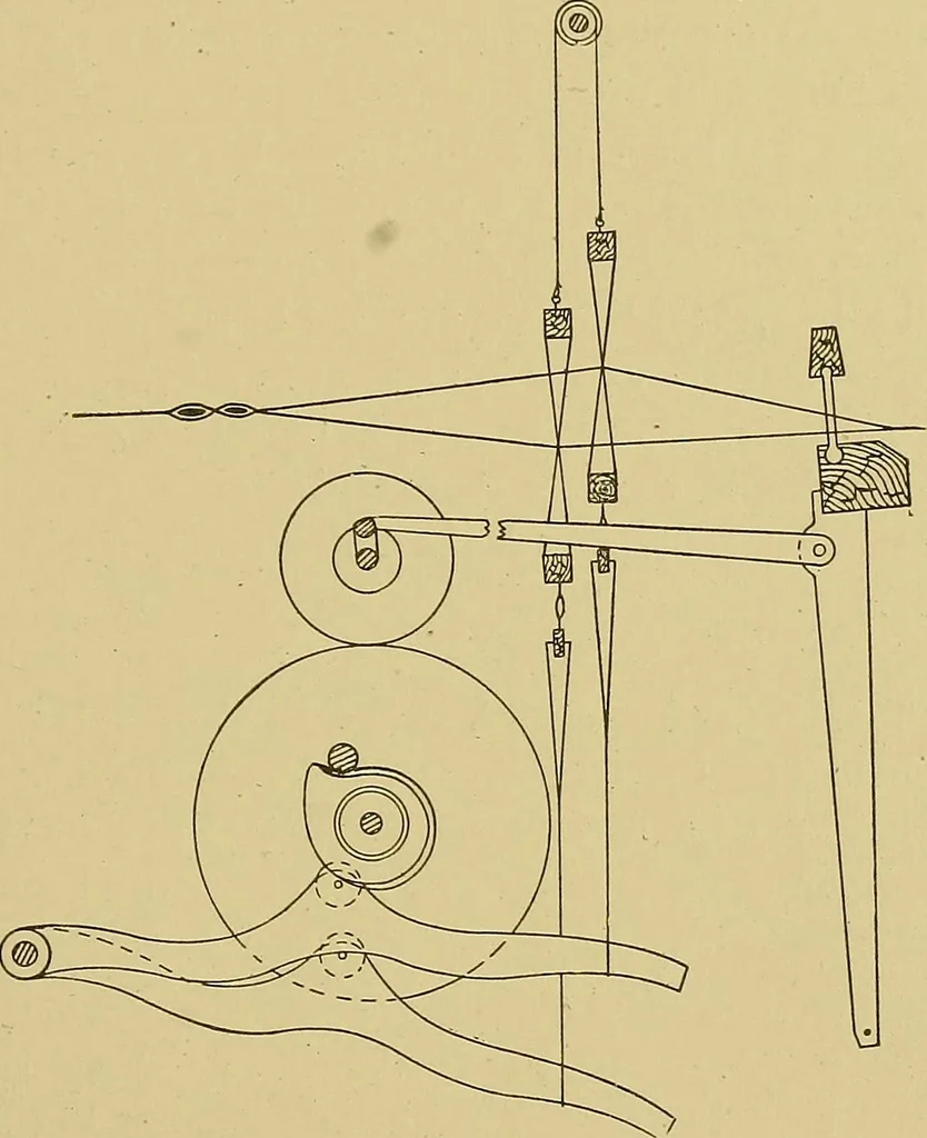 An illustration from Weaving; a practical guide to the mechanical construction, operation, and care of weaving machinery, and all details of the mechanical processes involved in weaving, 1909, leaf 134