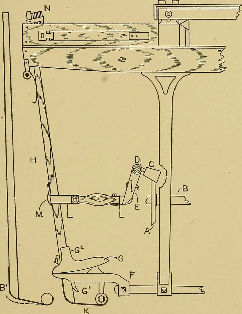 An illustration from Weaving; a practical guide to the mechanical construction, operation, and care of weaving machinery, and all details of the mechanical processes involved in weaving, 1909, leaf 138