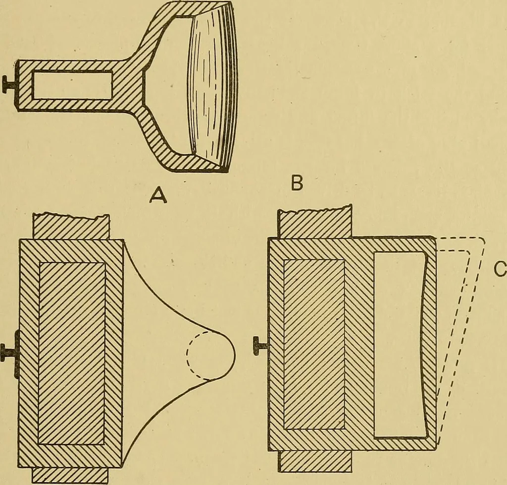 An illustration from Weaving; a practical guide to the mechanical construction, operation, and care of weaving machinery, and all details of the mechanical processes involved in weaving, 1909, leaf 142