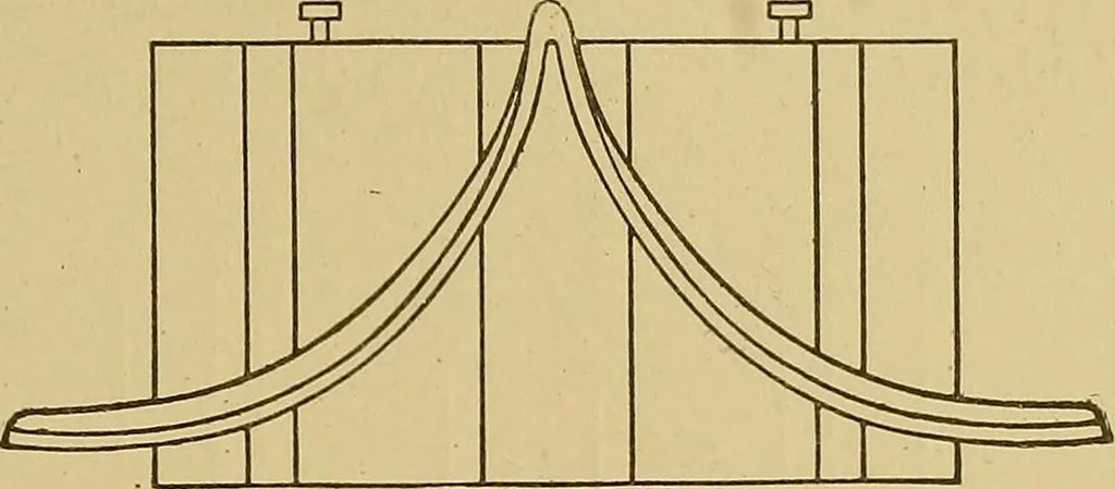 An illustration from Weaving; a practical guide to the mechanical construction, operation, and care of weaving machinery, and all details of the mechanical processes involved in weaving, 1909, leaf 150
