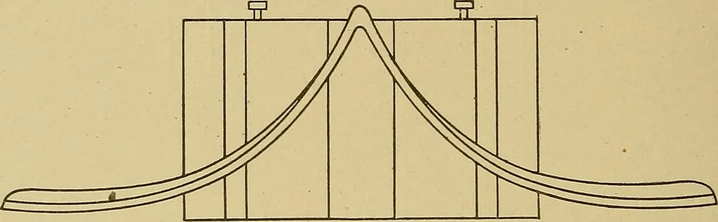 An illustration from Weaving; a practical guide to the mechanical construction, operation, and care of weaving machinery, and all details of the mechanical processes involved in weaving, 1909, leaf 151