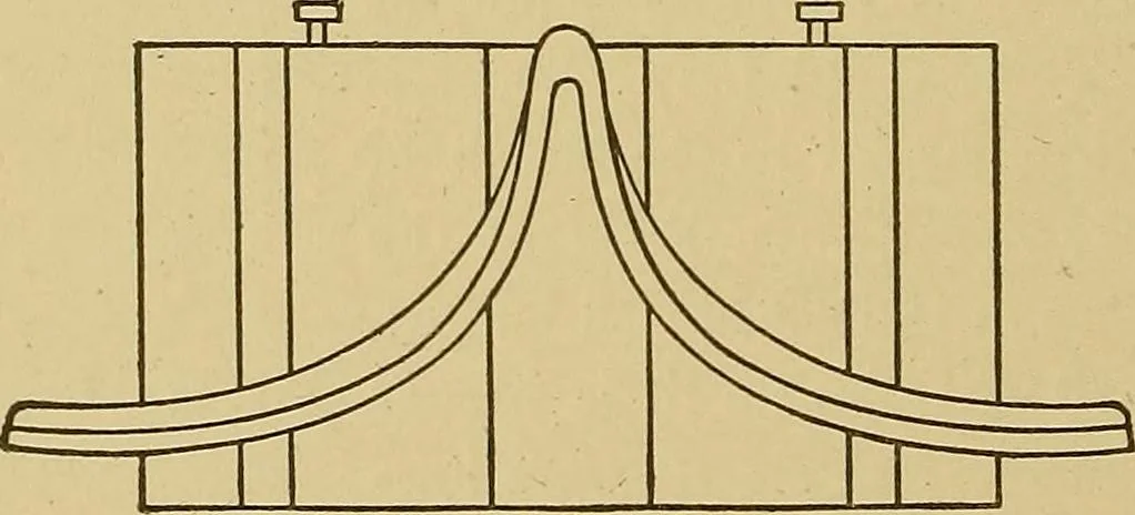 An illustration from Weaving; a practical guide to the mechanical construction, operation, and care of weaving machinery, and all details of the mechanical processes involved in weaving, 1909, leaf 151