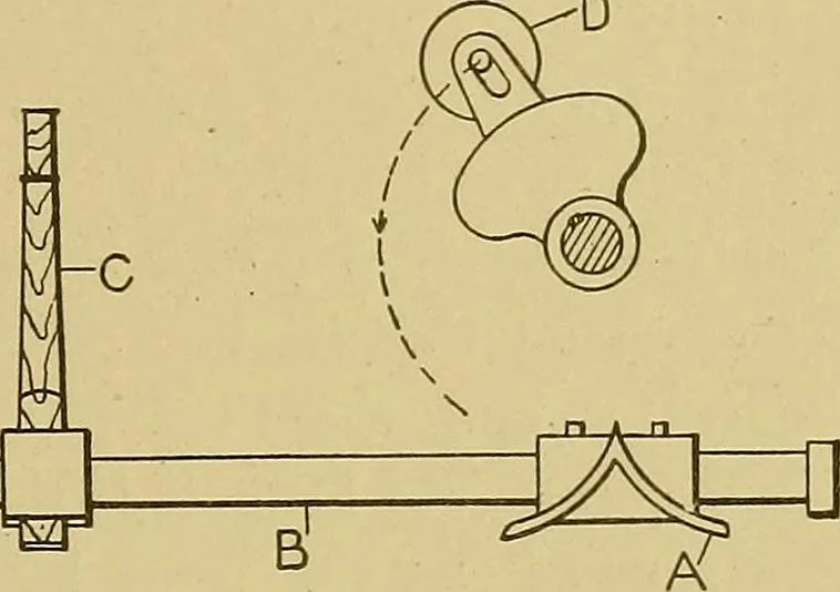 An illustration from Weaving; a practical guide to the mechanical construction, operation, and care of weaving machinery, and all details of the mechanical processes involved in weaving, 1909, leaf 152