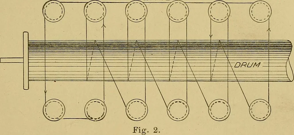 An illustration from Weaving; a practical guide to the mechanical construction, operation, and care of weaving machinery, and all details of the mechanical processes involved in weaving, 1909, leaf 16