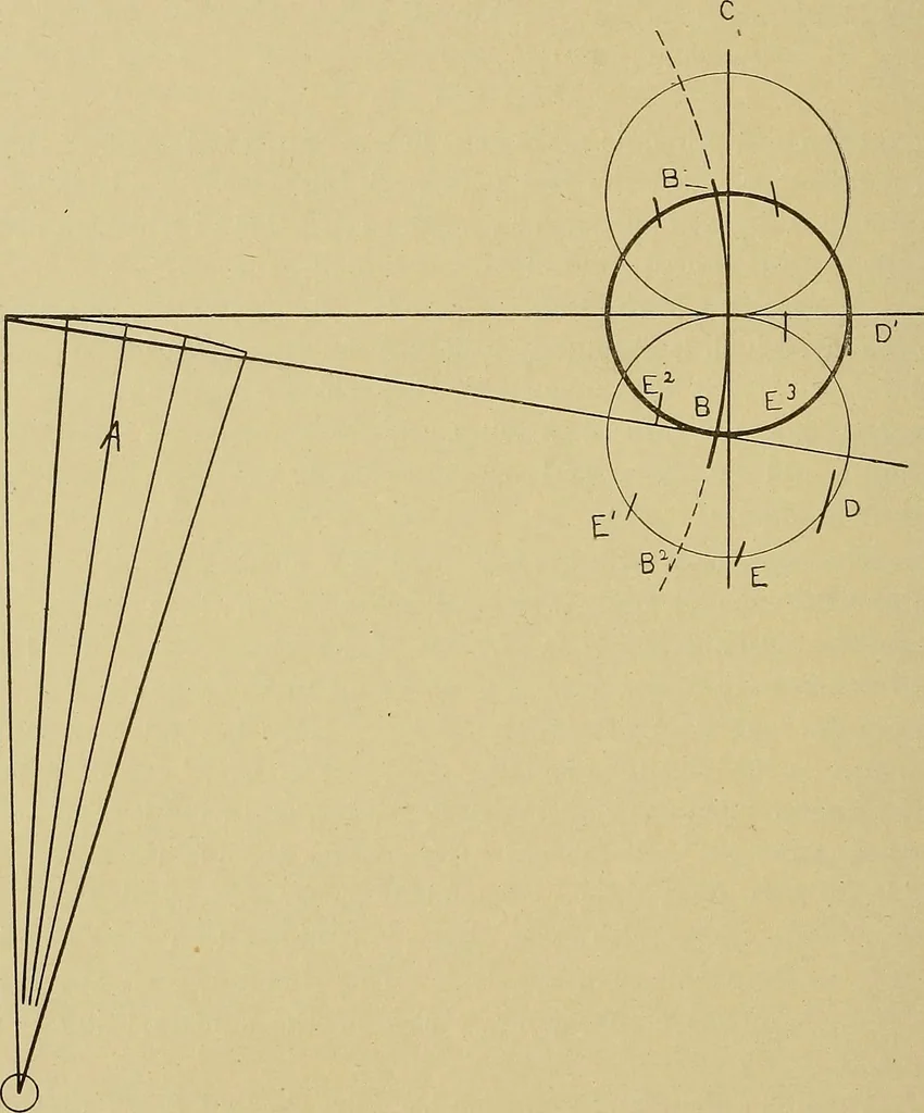 An illustration from Weaving; a practical guide to the mechanical construction, operation, and care of weaving machinery, and all details of the mechanical processes involved in weaving, 1909, leaf 161