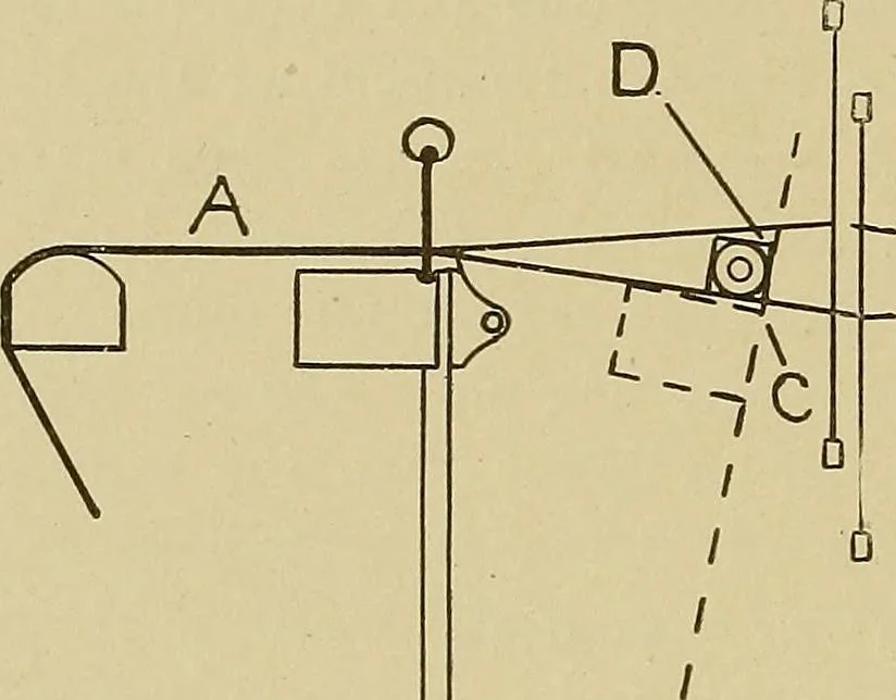 An illustration from Weaving; a practical guide to the mechanical construction, operation, and care of weaving machinery, and all details of the mechanical processes involved in weaving, 1909, leaf 163