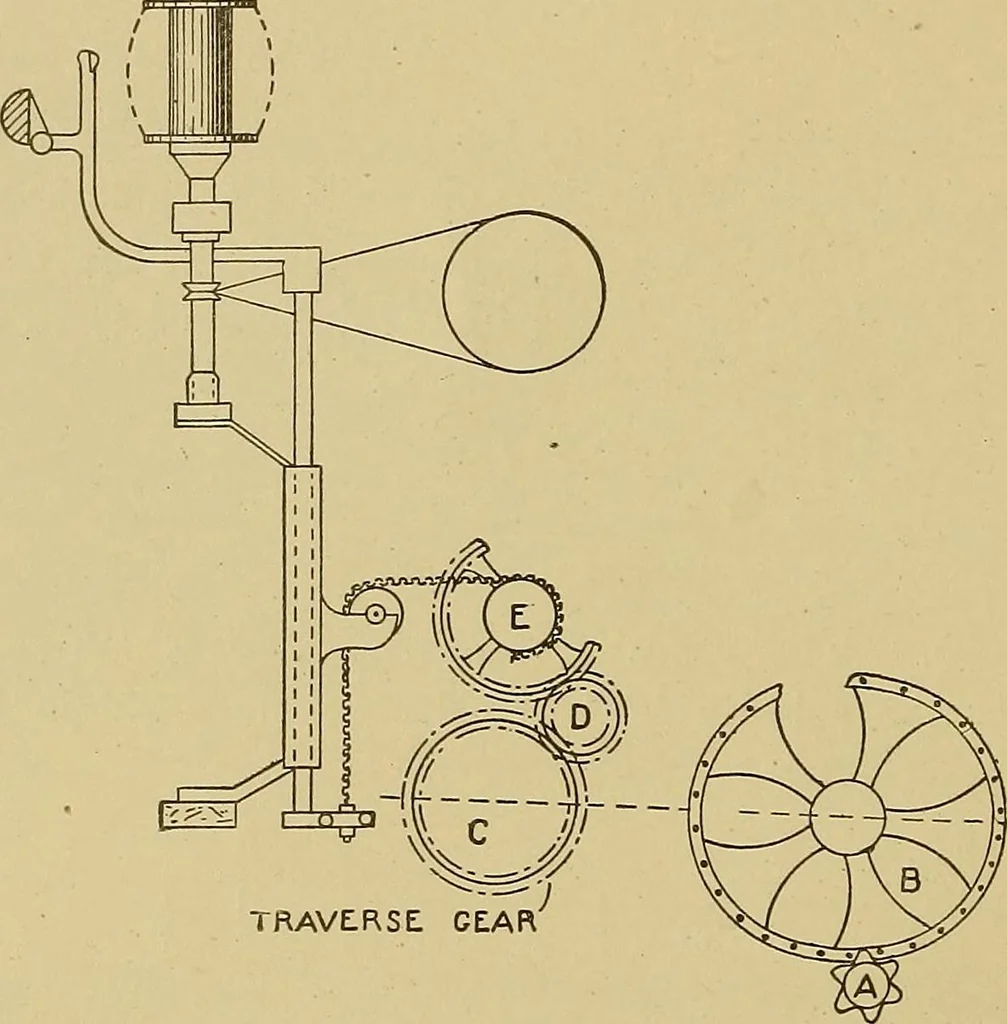 An illustration from Weaving; a practical guide to the mechanical construction, operation, and care of weaving machinery, and all details of the mechanical processes involved in weaving, 1909, leaf 17