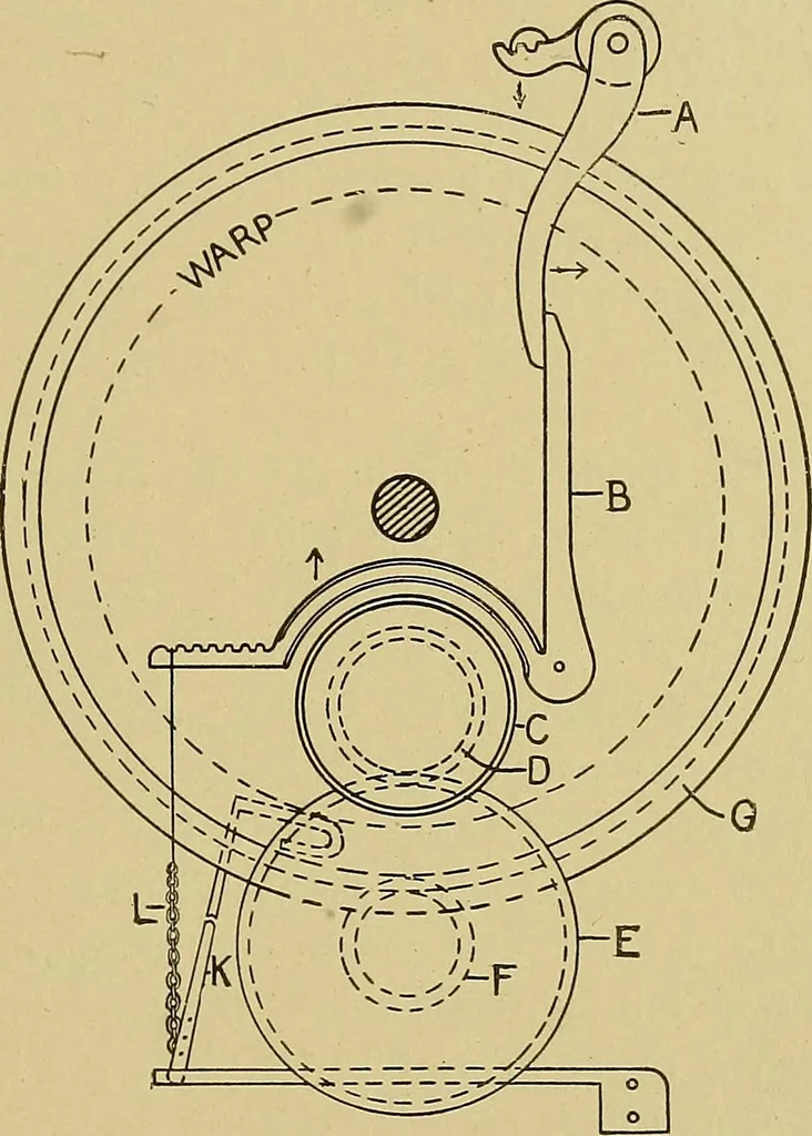 An illustration from Weaving; a practical guide to the mechanical construction, operation, and care of weaving machinery, and all details of the mechanical processes involved in weaving, 1909, leaf 170