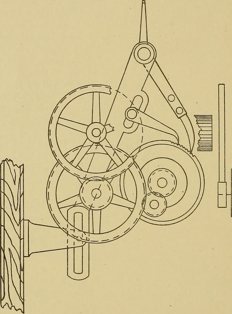 An illustration from Weaving; a practical guide to the mechanical construction, operation, and care of weaving machinery, and all details of the mechanical processes involved in weaving, 1909, leaf 177
