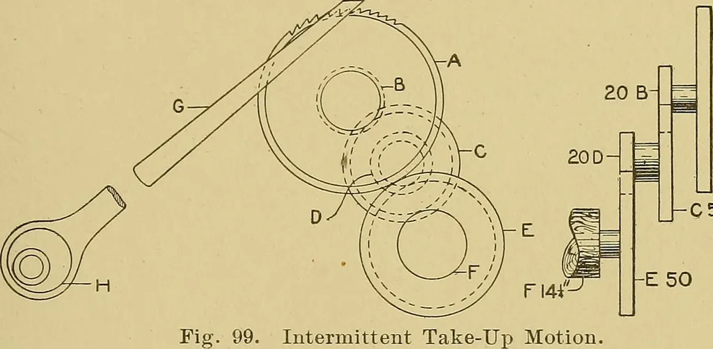 An illustration from Weaving; a practical guide to the mechanical construction, operation, and care of weaving machinery, and all details of the mechanical processes involved in weaving, 1909, leaf 178