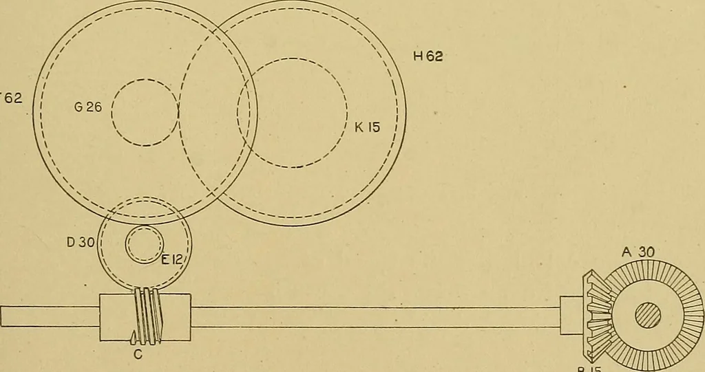 An illustration from Weaving; a practical guide to the mechanical construction, operation, and care of weaving machinery, and all details of the mechanical processes involved in weaving, 1909, leaf 180