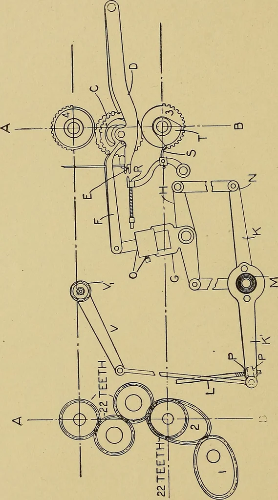 An illustration from Weaving; a practical guide to the mechanical construction, operation, and care of weaving machinery, and all details of the mechanical processes involved in weaving, 1909, leaf 197