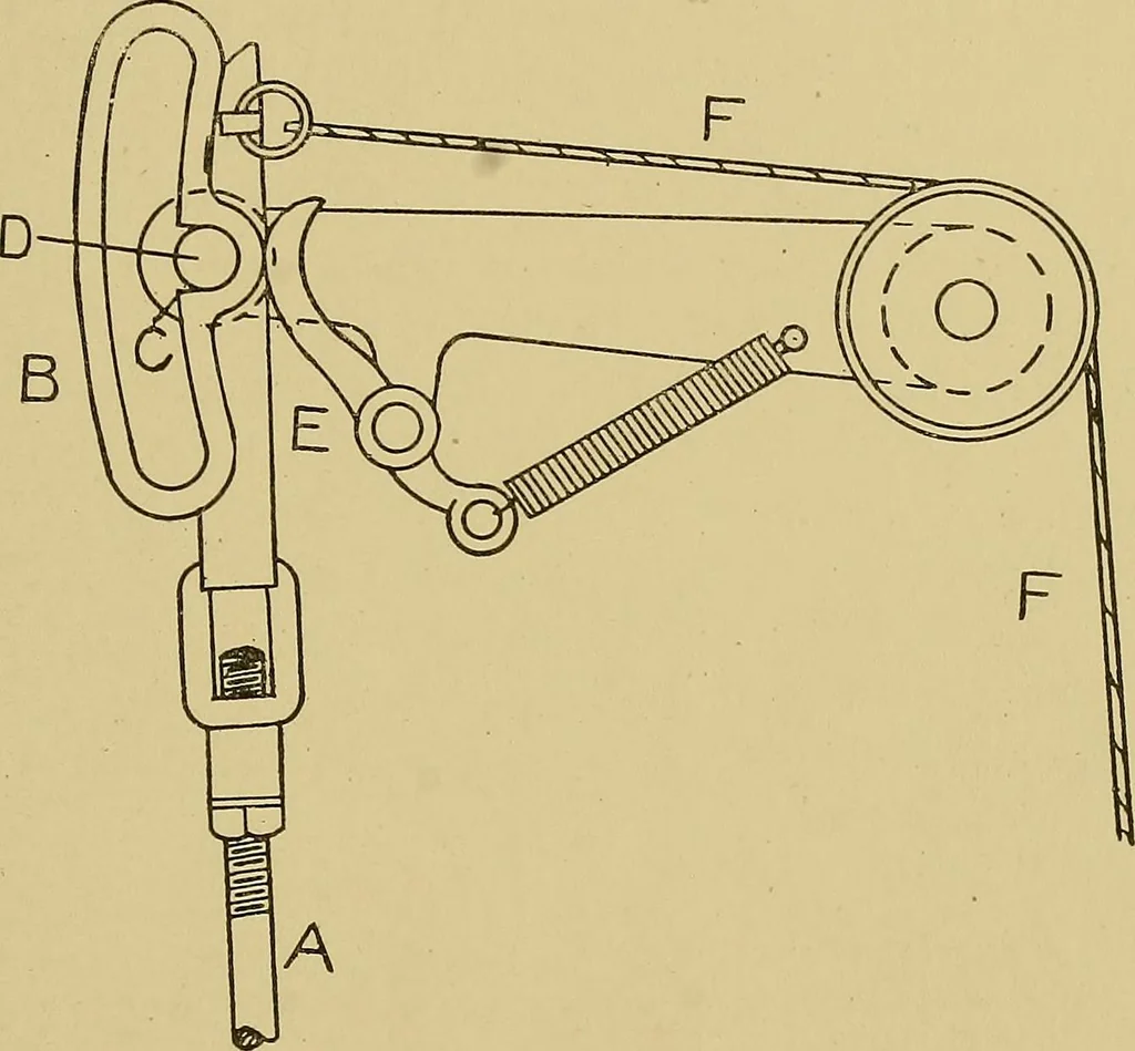 An illustration from Weaving; a practical guide to the mechanical construction, operation, and care of weaving machinery, and all details of the mechanical processes involved in weaving, 1909, leaf 204