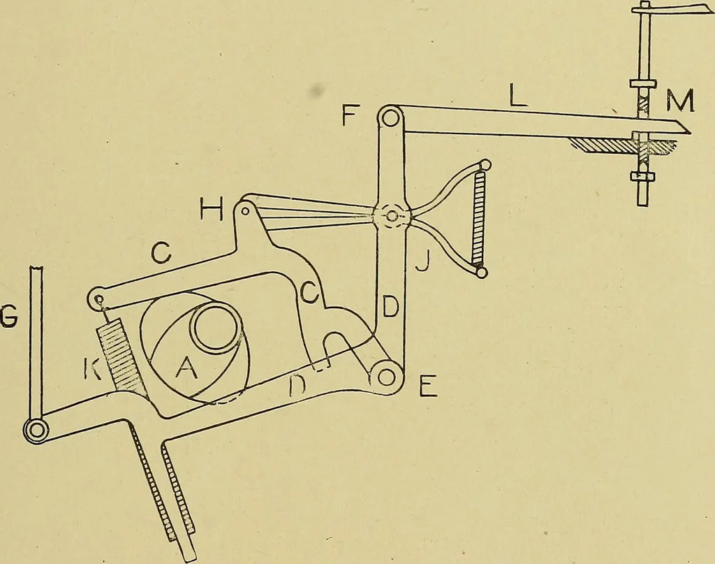 An illustration from Weaving; a practical guide to the mechanical construction, operation, and care of weaving machinery, and all details of the mechanical processes involved in weaving, 1909, leaf 216